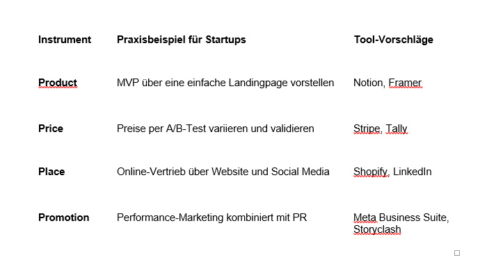 Marketing-Mix sinnvoll anpassen